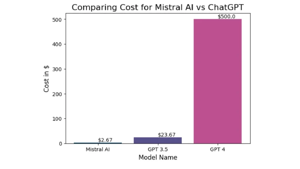 Mistral 7B vs GPT-3.5 Turbo Comparison Guide 5 Mistral 7B vs GPT-3.5 Turbo